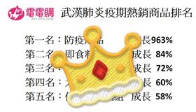 電電購防疫專區業配(圖/截自網站)