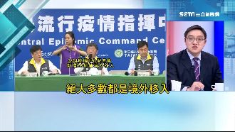 台灣確診激增　醫：這曲線往上很危險