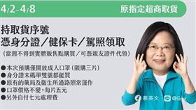 口罩實名制2.0,第二輪,預購,蔡英文,流程