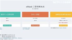 口罩實名制2.0,第二輪,線上預購,eMask,口罩預購系統,遠傳電信,雲服務