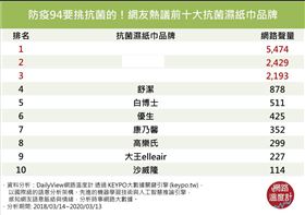 名家專用／網路溫度計（勿用）