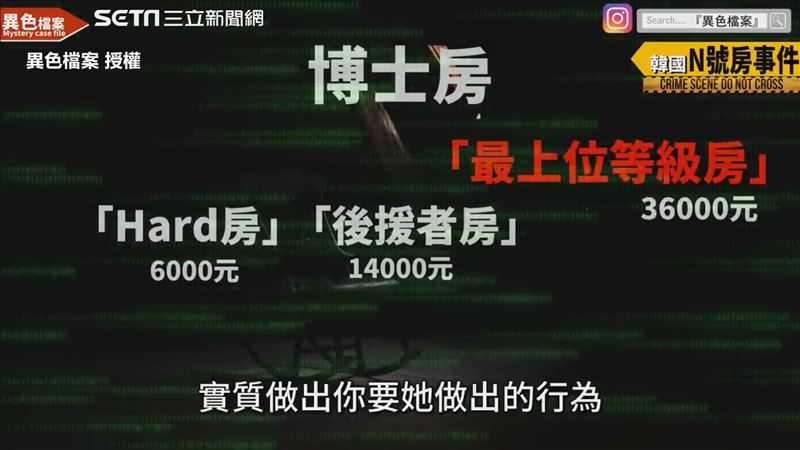 26萬人集體性犯罪　N號房案一次看