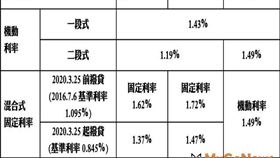 青年安心成家購屋優惠貸款配合調降貸款利率（圖／資料照）