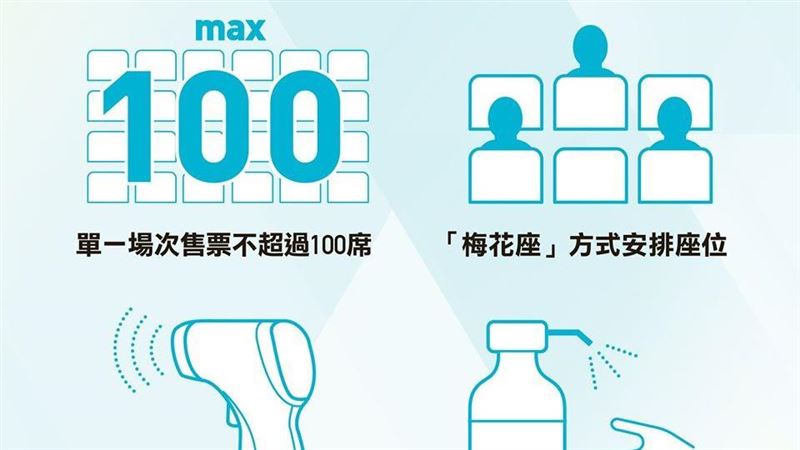 誠品電影院「順時中」　防疫出這4招