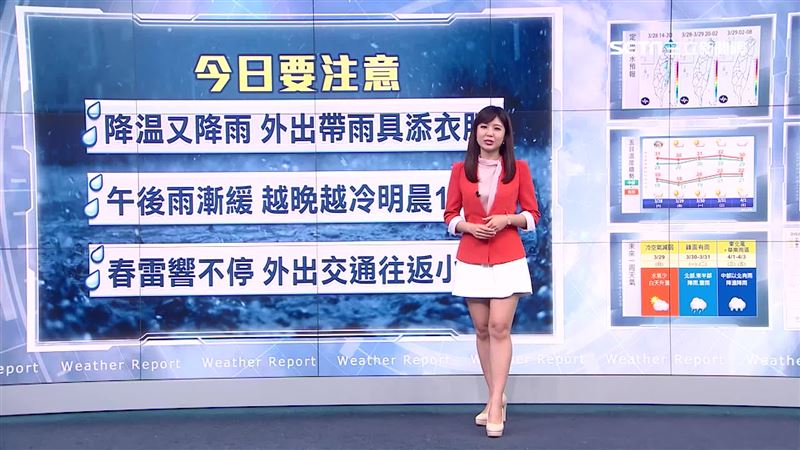 明日好天氣！下週「這天」再轉濕冷