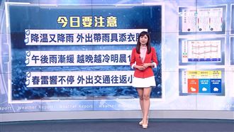 明日好天氣！下週「這天」再轉濕冷