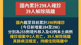 中央流行疫情指揮中心記者會,39人解除隔離（圖／疾管署提供）