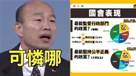 韓國瑜+時力民調,組合圖