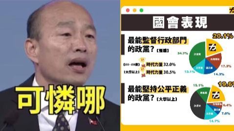 「這民調」竟輸國民黨　民眾黨回應了