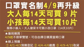 4／9起買口罩　不限單雙號
