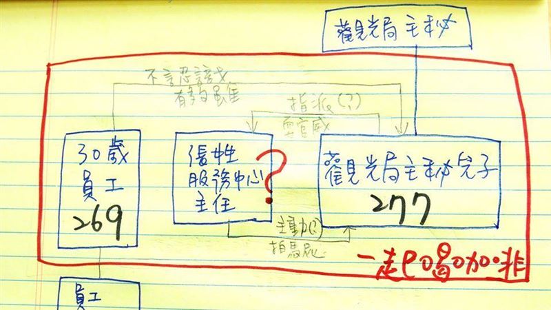 接待主秘兒確診　立委爆：還有一個人