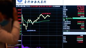 美股強彈後收斂  台股震盪美股道瓊工業指數盤中大漲逾千點後漲勢收斂，收盤仍漲495.64點。台股26日早盤一度上漲近90點，隨即震盪翻黑又翻紅。中央社記者裴禛攝  109年3月26日
