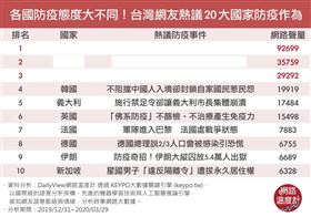 名家專用／網路溫度計（勿用）