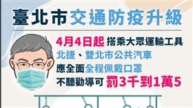 北市4日起大眾交通運輸拒戴口罩者開罰最高1.5萬（圖／台北市政府提供）