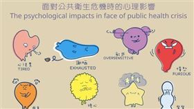 2019 新型冠狀病毒（ COVID-19 ）疫情持續延燒，因對病毒的了解不足，面對這不確定性，很容易感道拒怕與擔憂是可以理解的。但當恐懼和擔憂的感覺變得強烈、持續很久，人的應對能力反而會降低，對此香港紅十字會分享了「抗疫心靈健康指南」，獲得網友好評，更被日本網友翻譯成日文分享，引發討論。
（圖／翻攝自香港紅十字會 Hong Kong Red Cross）