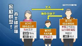 f爺奶感染孫1200