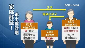 最小本土案例確診！公幼緊急宣布停課