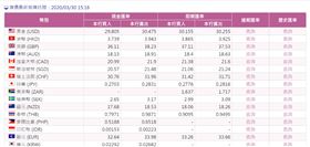 名家／MONEY錢（勿用）