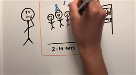 一次搞懂武漢肺炎！中研院院長曝：飛沫可停留表面24小時