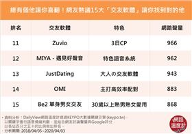 ▲(圖/翻攝自 網路溫度計)
