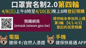 口罩實名制2.0,第四輪線上預購,全聯,美廉社
圖／翻攝自健保署、衛生福利部臉書