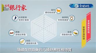 集合啦！動物來測出你的理財性格