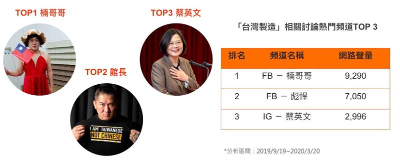 富發牌楠哥哥　比館長更愛台灣製造