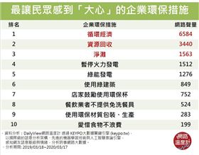 名家專用／網路溫度計（勿用）