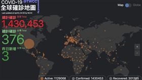 國研院國網中心串接約翰霍普金斯大學與衛福部資料，建置「新冠肺炎全球即時確診地圖」，5分鐘更新一次，用圖表讓各國疫情變化一目瞭然。（圖取自covid-19.nchc.org.tw）