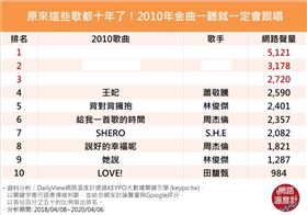 名家專用／網路溫度計（勿用）