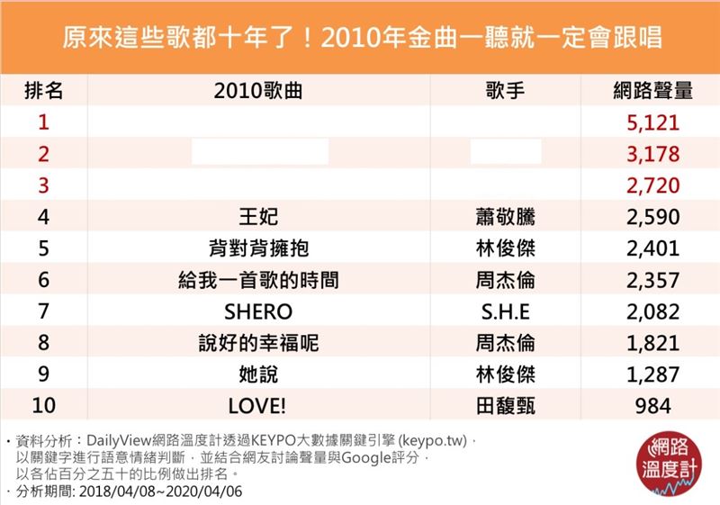 這些歌竟然十年了！秒接唱代表你老了