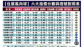 隨疫情盪谷底，3月住展風向球連四藍（圖／資料照）