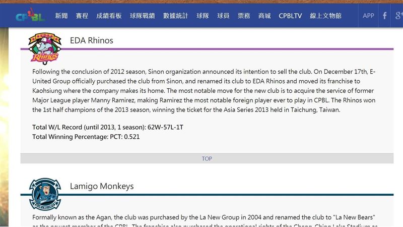 中職／開打世界在看　官網更新英文版