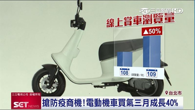 電動機車線上賞車　業績「疫」外成長