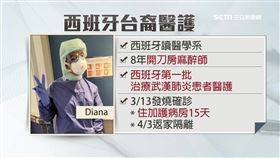 台灣之光！台醫護姊妹花守前線染疫　西班牙媒體盛讚感謝