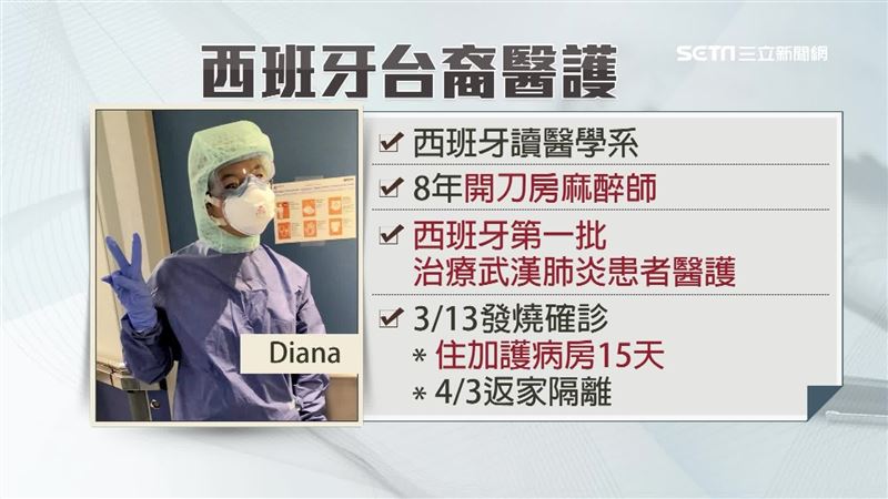 台護姊妹西國染病！立委驚曝醫療窘境