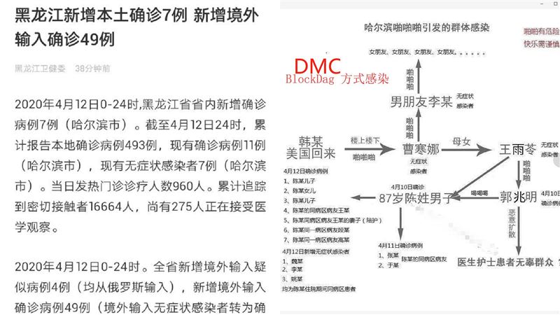亂「啪啪」釀禍！海歸男引發群聚感染