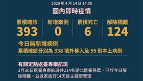 小粉紅力量！衛福部14日疫情即時圖　貼心改版藏巧思