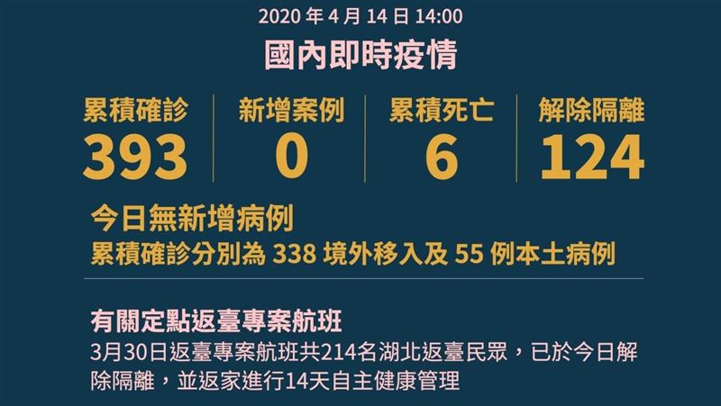 小粉紅力量！衛福部疫情即時圖藏巧思