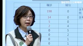 致WHO警告信曝光　背後操刀人是她