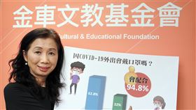 金車基金會公布青少年防疫調查金車文教基金會3月針對全台灣國小5年級到高中職的青少年進行調查，約6成受訪者每次外出都會戴口罩；金車文教基金會總幹事曾清芸（圖）表示，防疫期間，家長應多關心、多溝通，讓孩子參與家庭決策，一起努力，減少不必要的恐慌和焦慮。（金車基金會提供）中央社記者陳至中台北傳真  109年4月16日