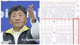 陳時中,選舉公報