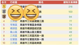 （圖／取自高雄市地政局網站）