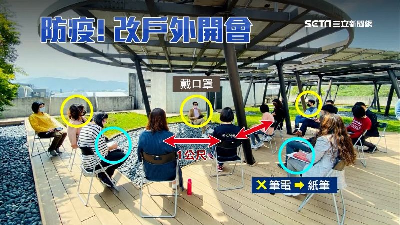 避免群聚！企業「順時中」改戶外開會