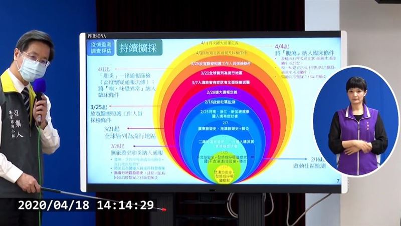 超前布署　指揮中心曝「驚人圓圈圖」