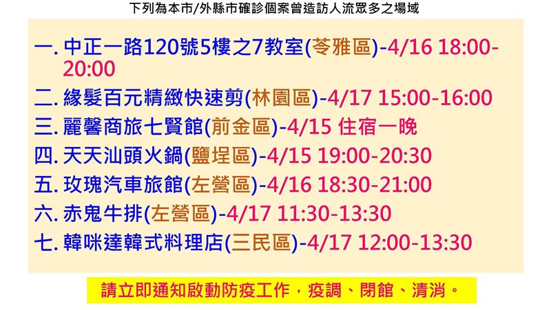 快訊／高雄9海軍確診！再曝14足跡