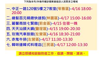 快訊／高雄9海軍確診！再曝14足跡