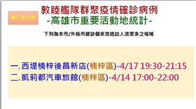 海軍,敦睦艦隊,高雄,衛生局,足跡,趴趴走