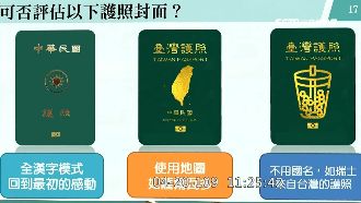 護照封面怎麼改　「全漢字」最可行