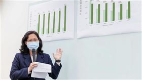 民眾黨立委賴香伶。（圖／民眾黨團提供）